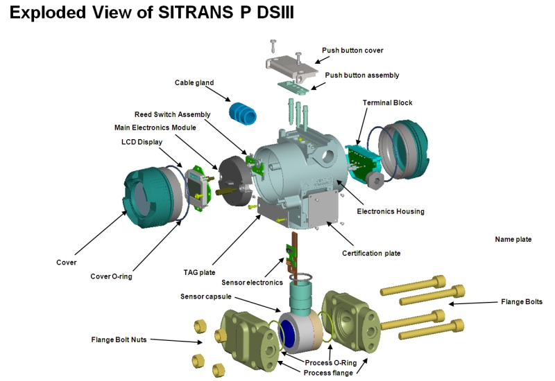 西门子压力变送器SITRANS P DSIII 250 300 Z ZD MPS紧凑型7MF系列绝对不同4至20 mA